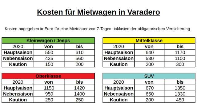Kosten für Mietwagen in Varadero